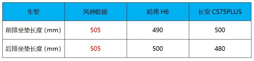 同是优质SUV，皓极和长安CS75 PLUS、哈弗H6怎么选？