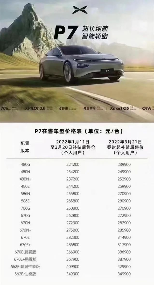 小鹏P7/P5/G3i涨价了，最高3.26万元