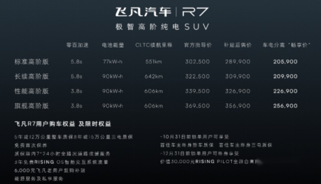 首搭华为AR-HUD、43英寸三联屏、换电架构，飞凡R7上市