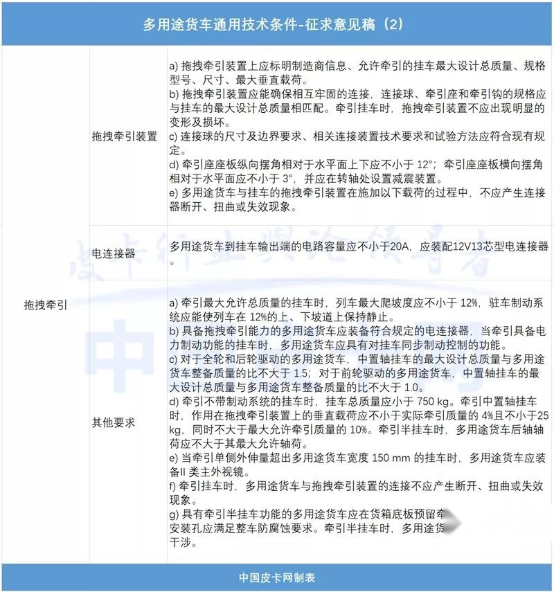 五菱征途到底算不算皮卡？为你解读皮卡车技术标准