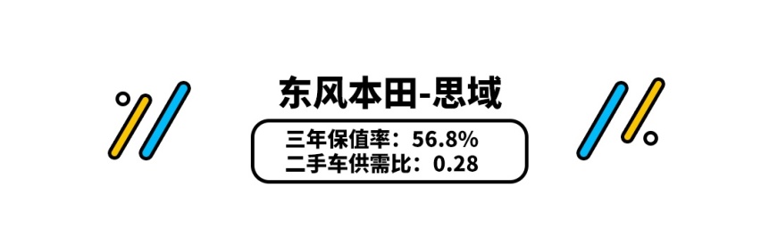 放到二手市场上秒没！它竟然比卡罗拉还要抢手？