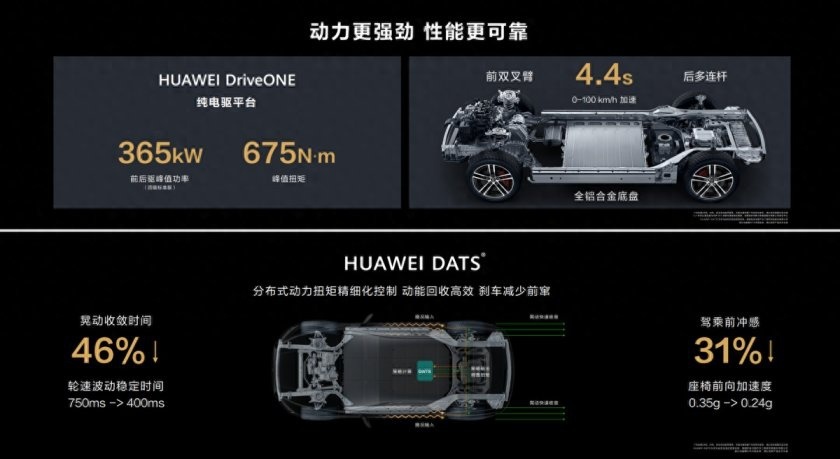 “性能”为什么是选车的关键指标？问界M5系列直接告诉你答案！