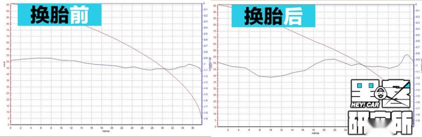 黑客研究所|性能均衡才是王道 测试马牌NC6轮胎