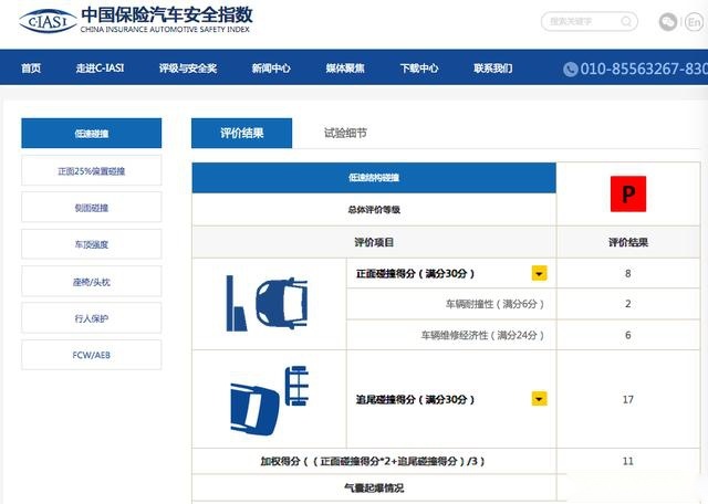 中保研测试扒掉风神AX7“底裤”,为何其碰撞成绩排名垫底?