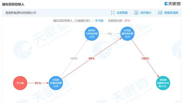 换电风口吉利悄悄布局1年，会活成蔚来还是北汽？