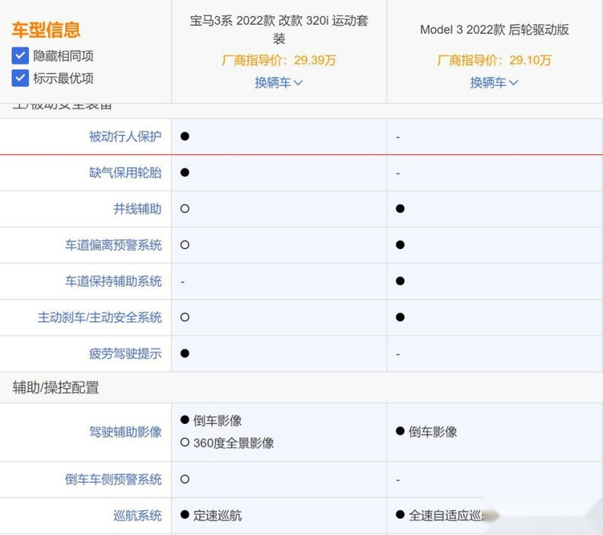 买燃油车还是电动车？宝马3系和Model 3您会怎么选？