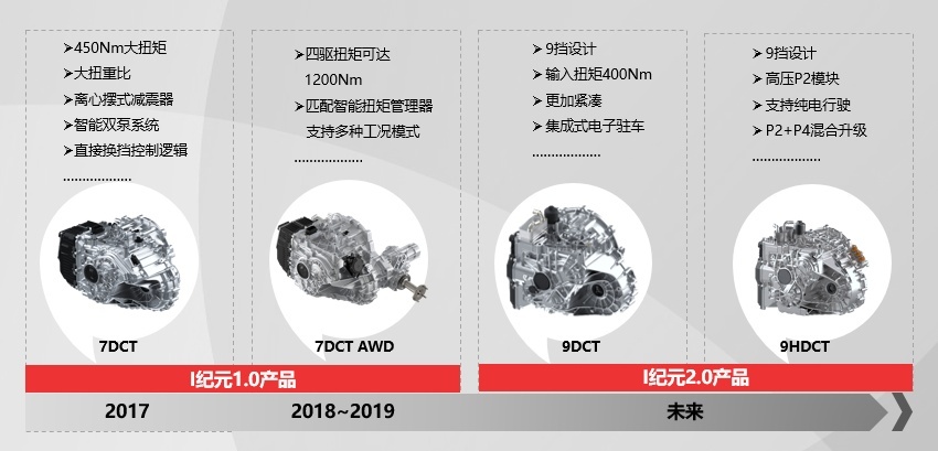 7.5秒破百，7.1L油，15万级中国豪华SUV怎么做到的？