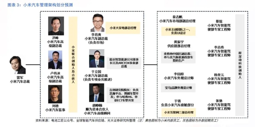 小米SU7重大漏洞爆出？友商反击的机会来了？