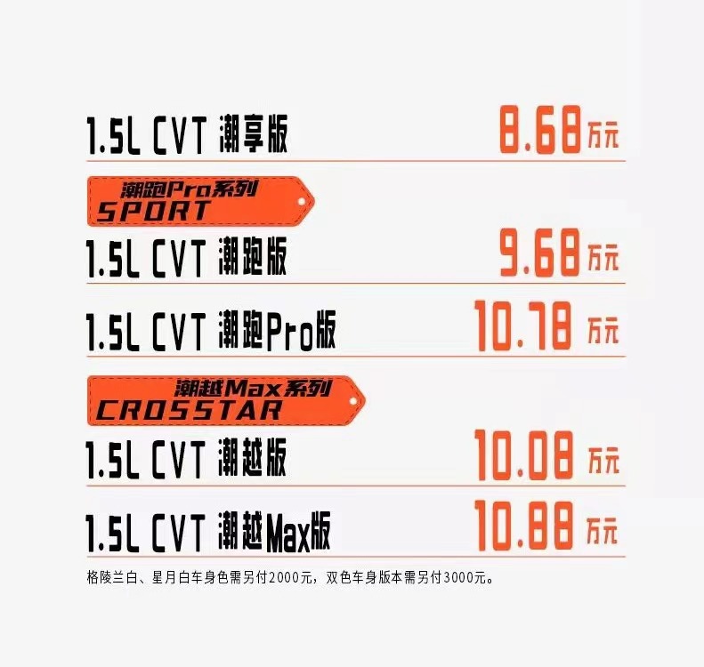 8.68万元起 新款本田飞度正式上市