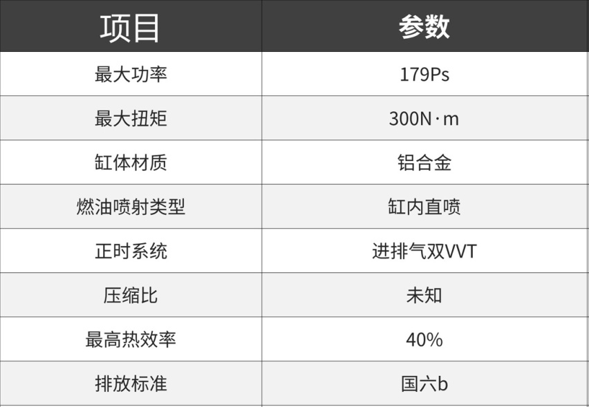 这些中国车企的新发动机，可以追赶甚至超越了大众和本田？