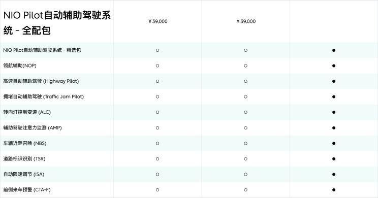 “割韭菜”新招数？奔驰喊你付费了……