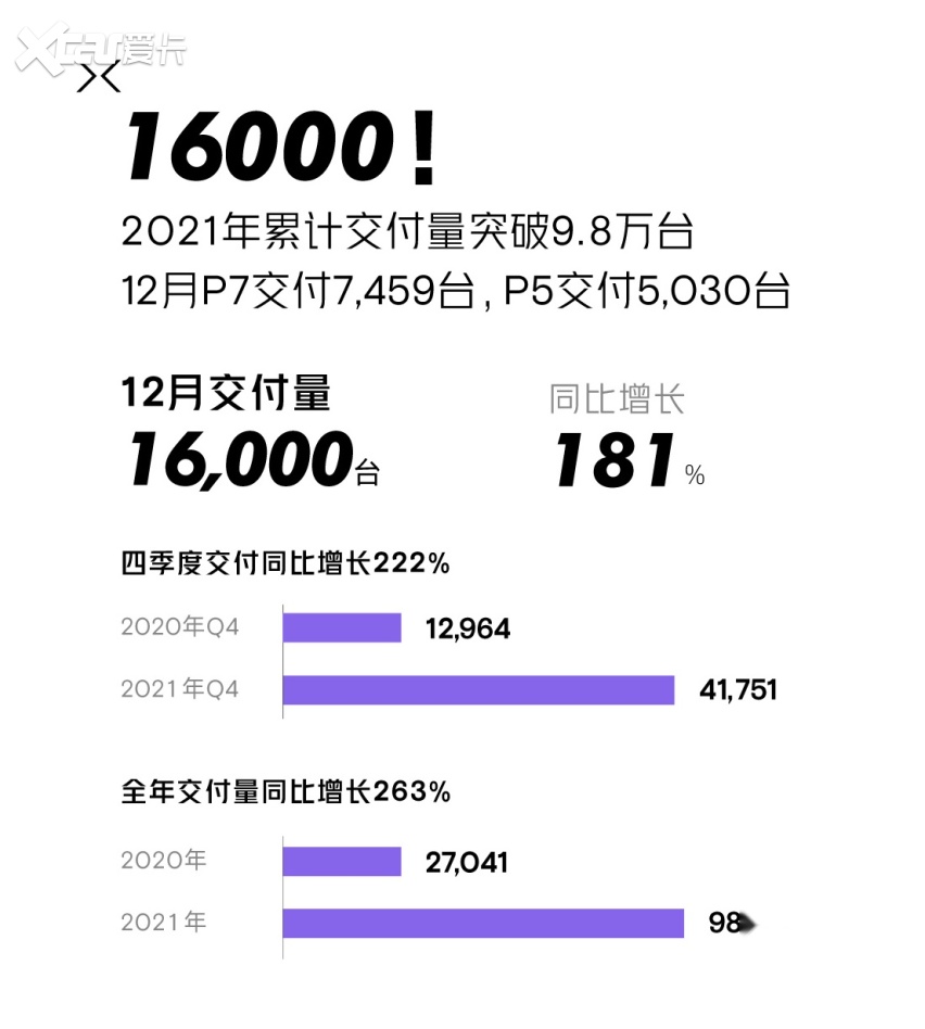 新能源汽车发展迅猛，2022年有望达到500万辆？