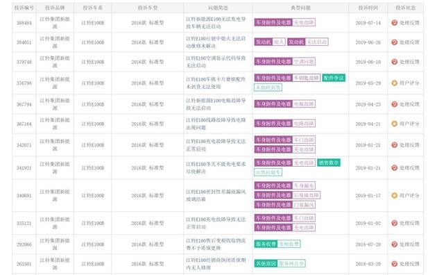 问题频发车主怨声载道，江铃新能源：想说爱你不容易