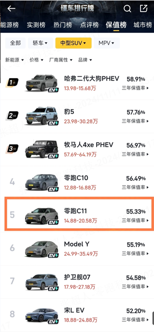 电车的保值率比油车还高？聪明人都信了