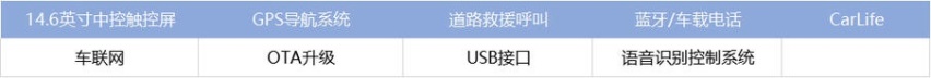 回归家用车形象!全新AION S PLUS这个配置最值得选