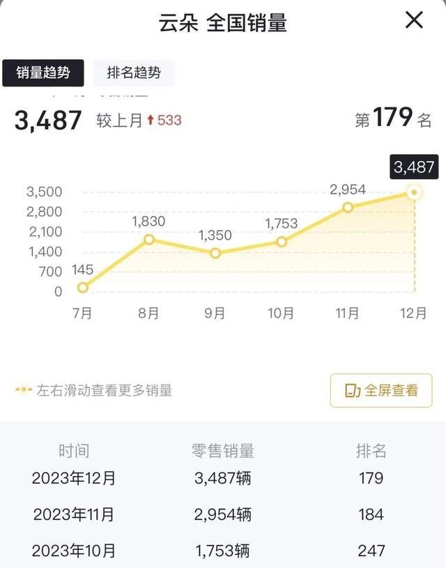 五菱缤果要出Plus版本，宝骏云朵还有活路吗