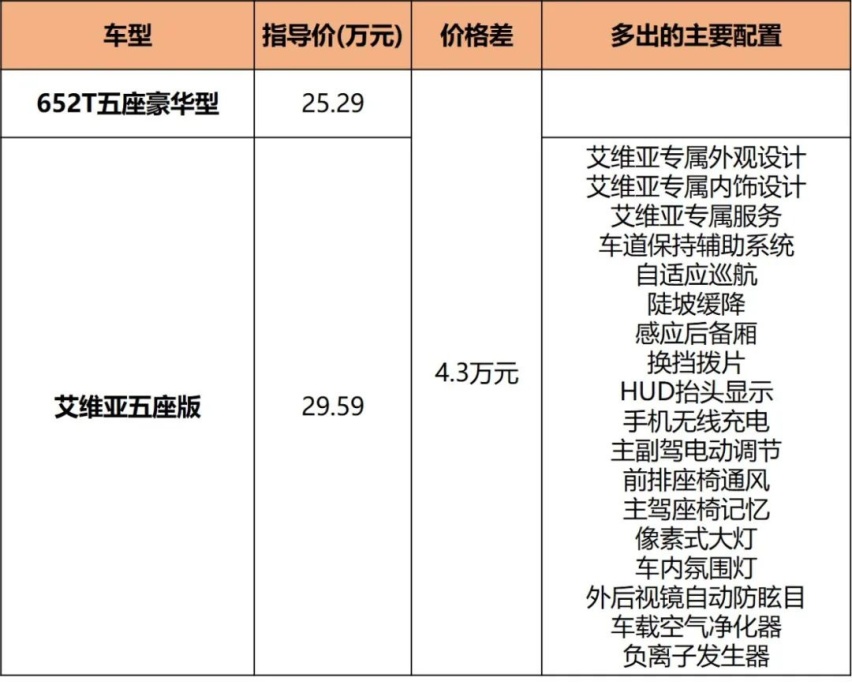 忘了汉兰达吧！22.99万起的昂科威Plus，中配最值得推荐