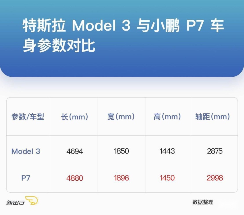 带着预定车主的 7 大疑问 广州总部静态体验小鹏 P7