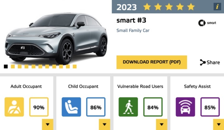 大量中国品牌送测Euro NCAP，果真成了照妖镜？