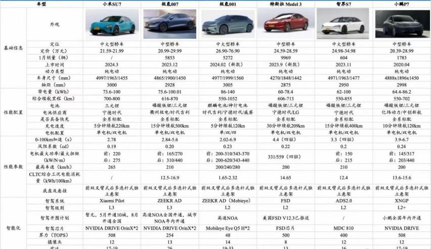 “19万9”？小米SU7跟你交个朋友