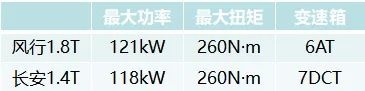 风行T5盛世款PK长安CS35 PLUS，谁是6万级自主SUV首选？