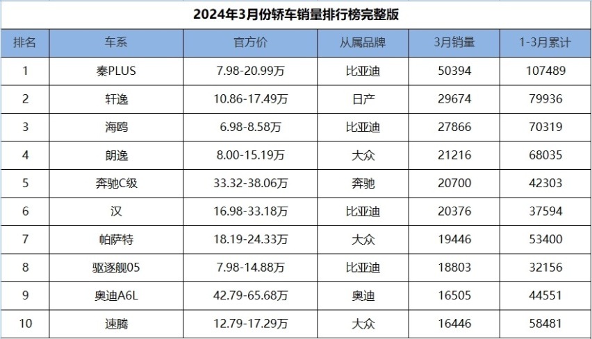 燃油车主成为少数派？新能源车渗透率超50%，取代燃油已成定局