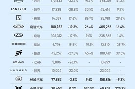 比亚迪2月全球战略显威：成就"全能销冠国内外多点开花"新格局