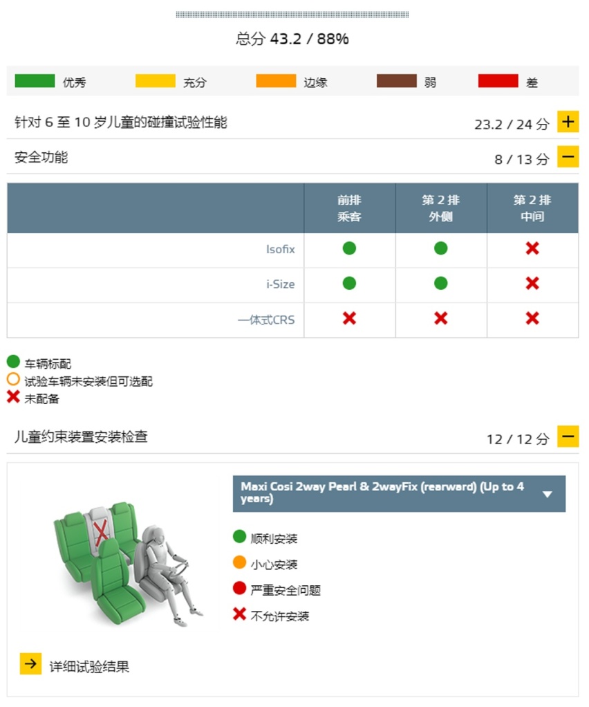 撞完以后，哪些车够硬够扎实，一眼就看出来了！