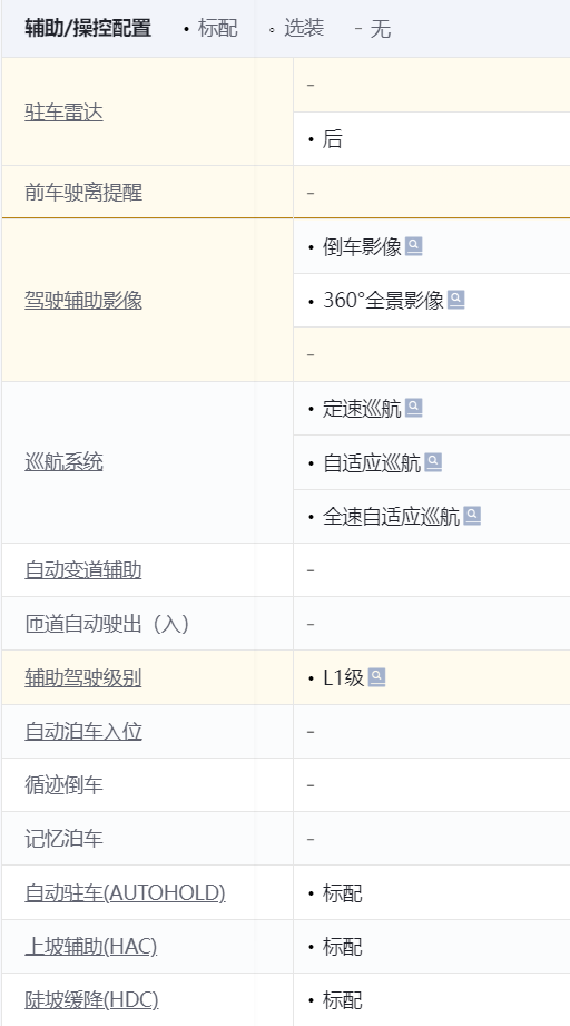 花15万买的新能源SUV能有多香？