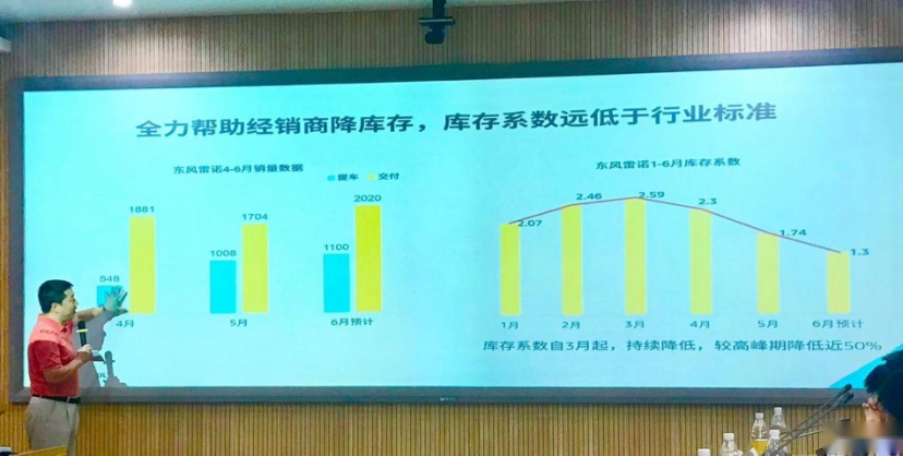 降库存后推新车，雷诺原来是在下一盘大棋