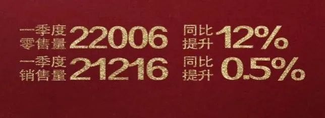 同比增长12%，一汽奔腾一季度销量超2.2万辆，物联网汽车发