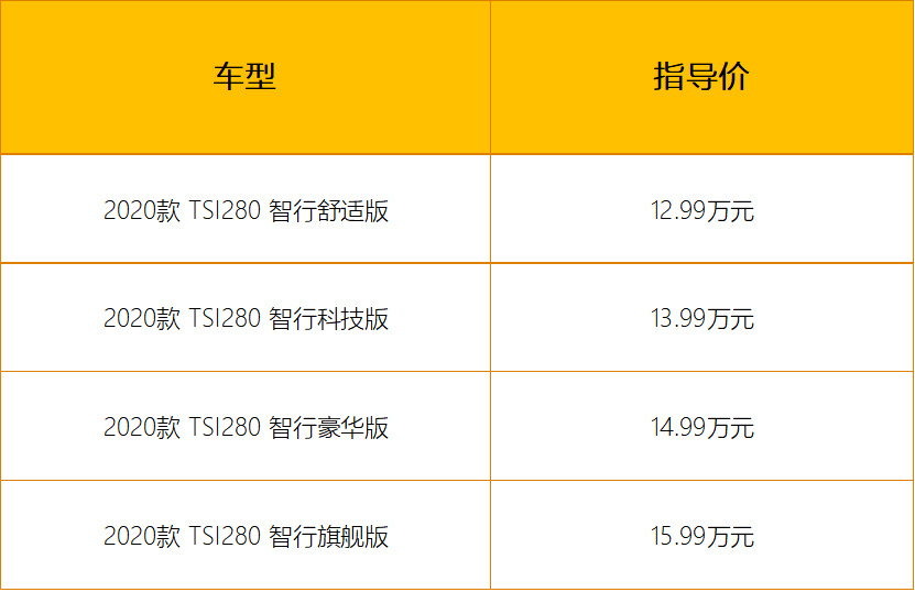 【帮你选车】不仅仅是高性价比 柯珞克购车手册