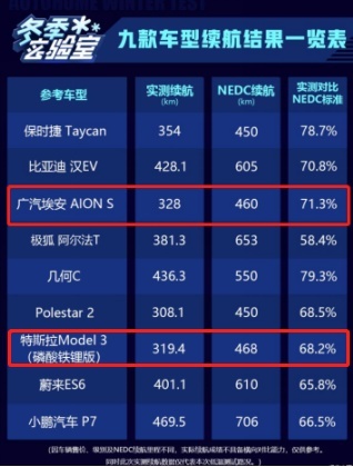 国产Model Y低价上市 自主品牌卖不动了？未必！