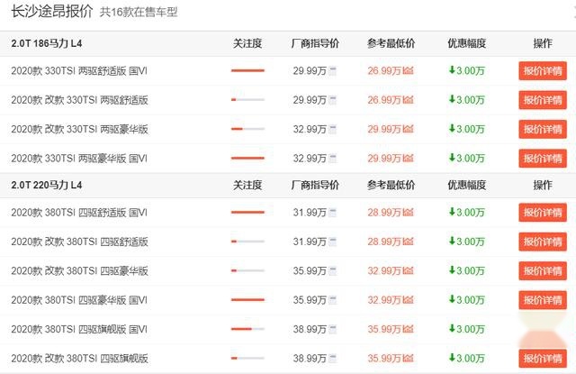 超5米长的合资中大型SUV，配大7座，大众途昂长沙地区降3万