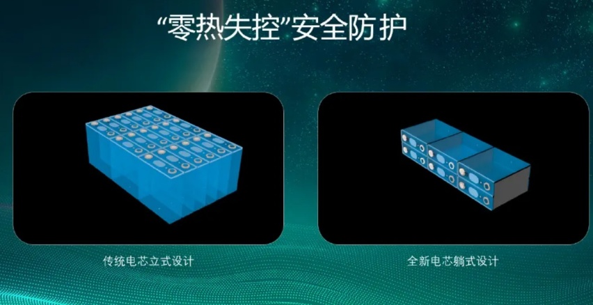 定位都是全球电车，大众ID.3和MG MULAN作对比，哪款电车更强？