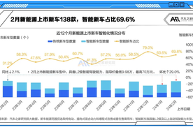 智能汽车时代的“船票”，谁拿到了？