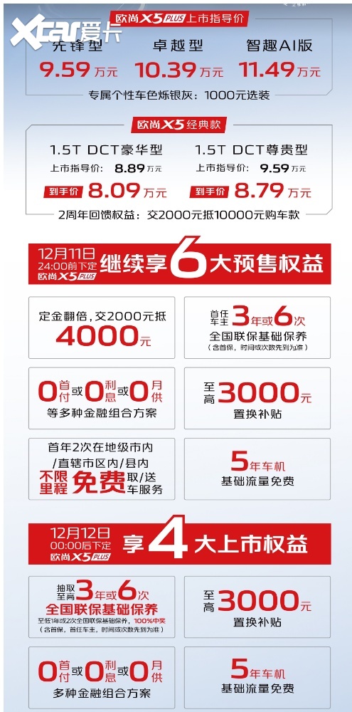 长安欧尚X5 PLUS正式上市！售价9.59万起