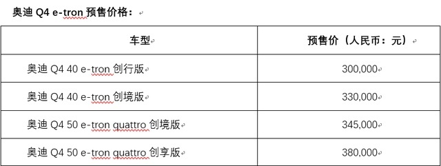30万级真纯电豪华SUV来了 奥迪Q4 e-tron先享版上市