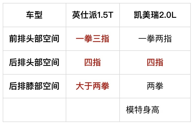 英仕派对比凯美瑞 这算碾压吗？