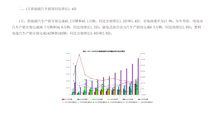 新能源“神仙”打架的2022年，20-30万冲哪台轿车？