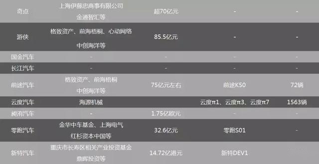 21家造车新势力现状大盘点 那些年吹过的牛都实现了吗？