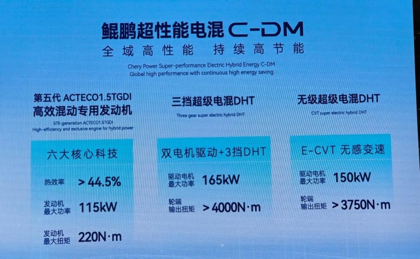 奇瑞拿出混动杀手锏：馈电油耗4.2 德国高速跑240