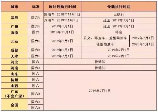 上降下涨6月销量止跌 苦日子是不是到头了？