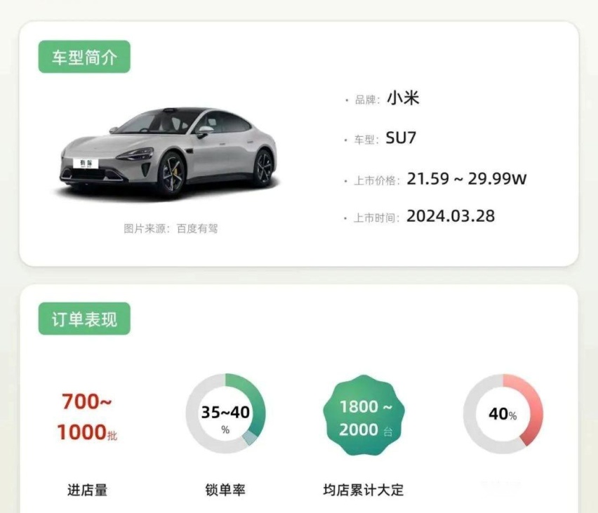 从“春晚”到“春运”！小米SU7已斩获多少“真金白银”？