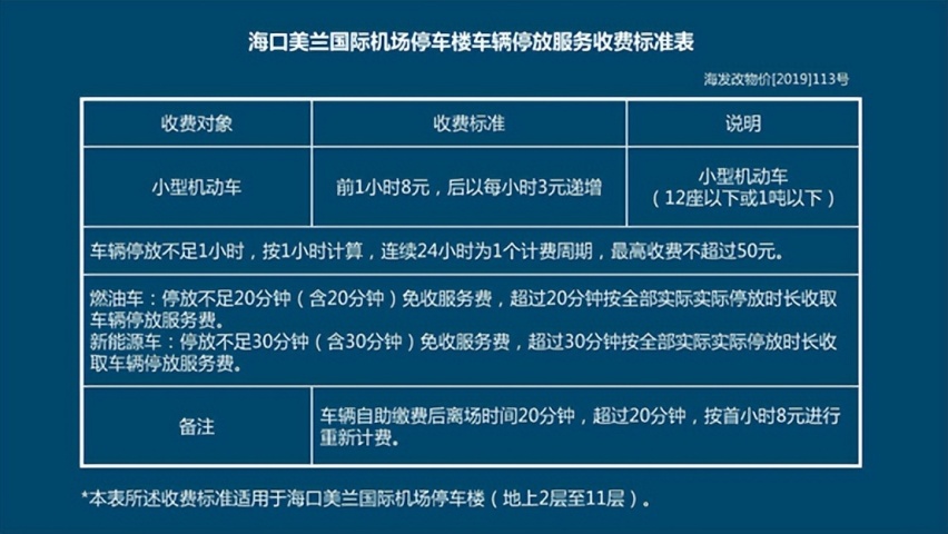 海口美兰机场停车费一天多少钱，海口美兰机场停车收费标准2022