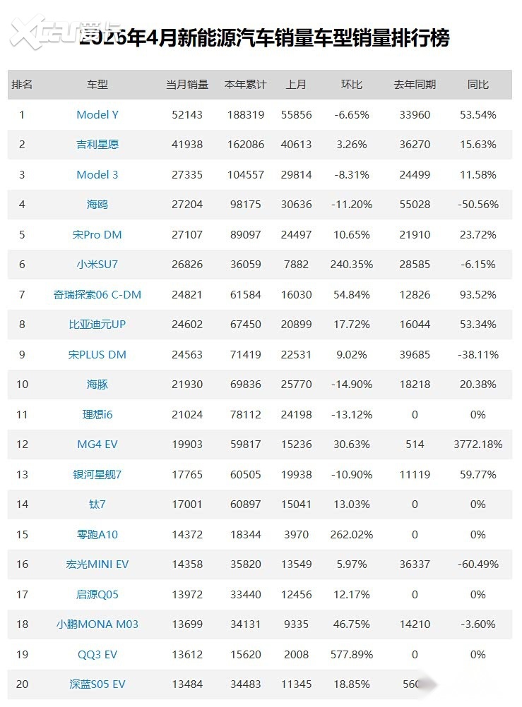 5 月燃油车大崩盘！豪车捷豹、路虎半价“白菜价”甩卖了！