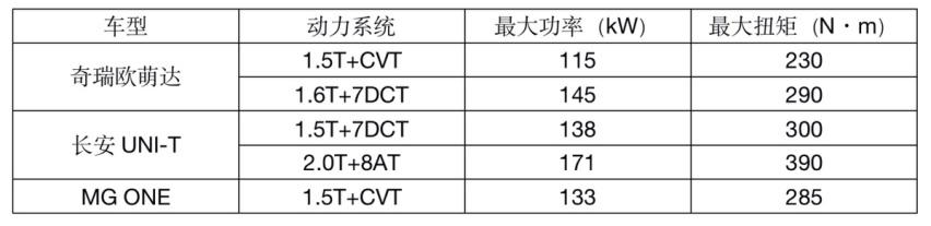 奇瑞网红款紧凑型SUV上市,欧萌达售9.29万元起