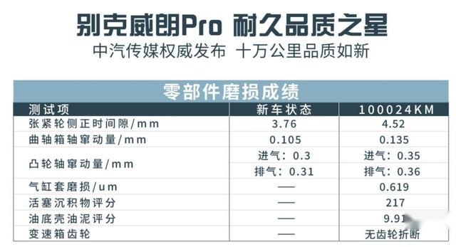家轿车“优选”：别克威朗Pro，10万公里测试表现优异，动力高效