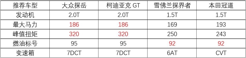 车越大越有面儿，四款大幅优惠中型SUV，最低不到20万
