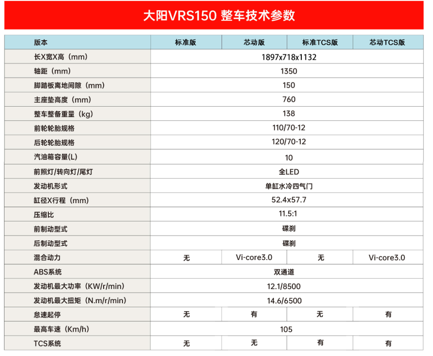 高性价比平踏摩托，大阳VRS150，配置全面，你还有什么不满足
